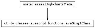 Inheritance diagram of JavaScriptClass