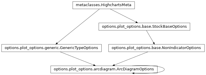 Inheritance diagram of ArcDiagramOptions