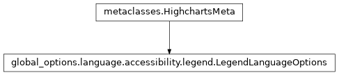 Inheritance diagram of LegendLanguageOptions