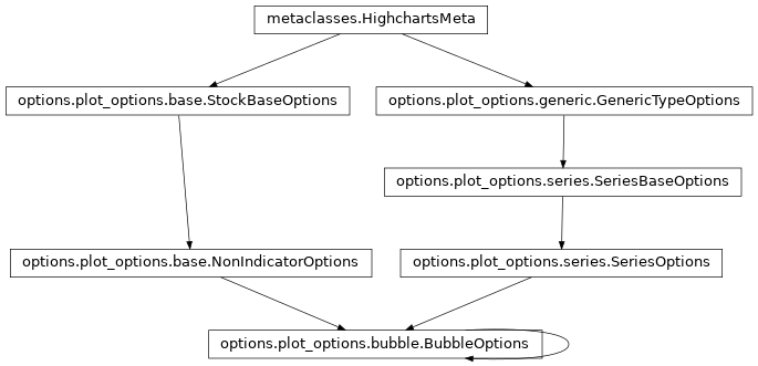 Inheritance diagram of BubbleOptions