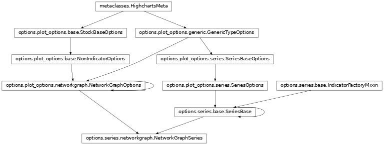 Inheritance diagram of NetworkGraphSeries