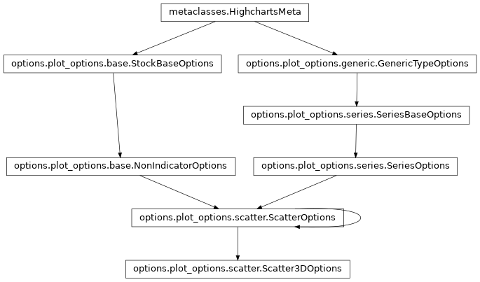 Inheritance diagram of Scatter3DOptions