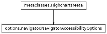 Inheritance diagram of NavigatorAccessibilityOptions