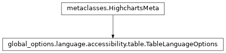 Inheritance diagram of TableLanguageOptions