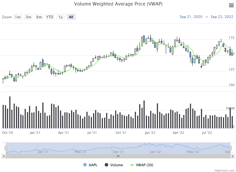 Volume Weighted Average Price Example Chart