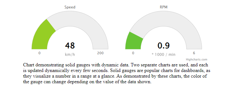 SolidGauge Example Chart