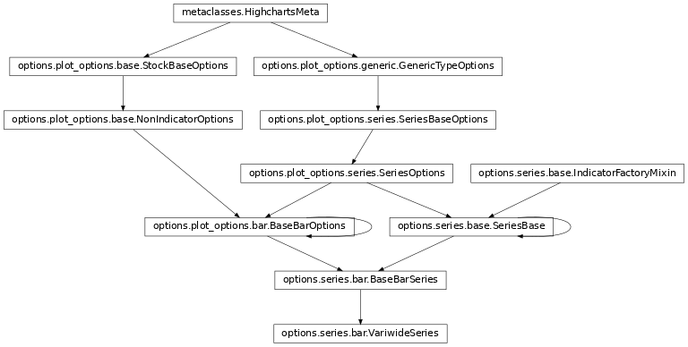 Inheritance diagram of VariwideSeries