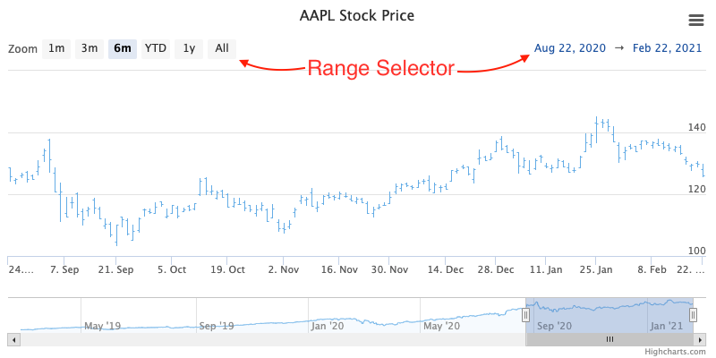 Range Selector Example